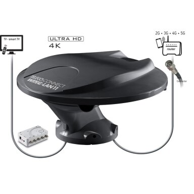 Wing+Lan11 Ant DVbT/DAB/4