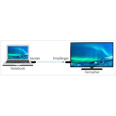 HDMI Extender Mini II 1