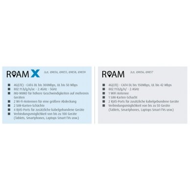 Maxview Roam X LTE Antenna antracitas 2 Maxview Roam X LTE Antenna antracitas 2