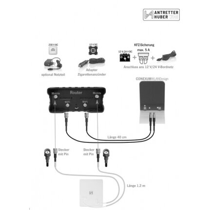 Campernet – LTE/WLAN maršruto parinktuvas su folijos antena 1 Campernet – LTE/WLAN maršruto parinktuvas su folijos antena 1