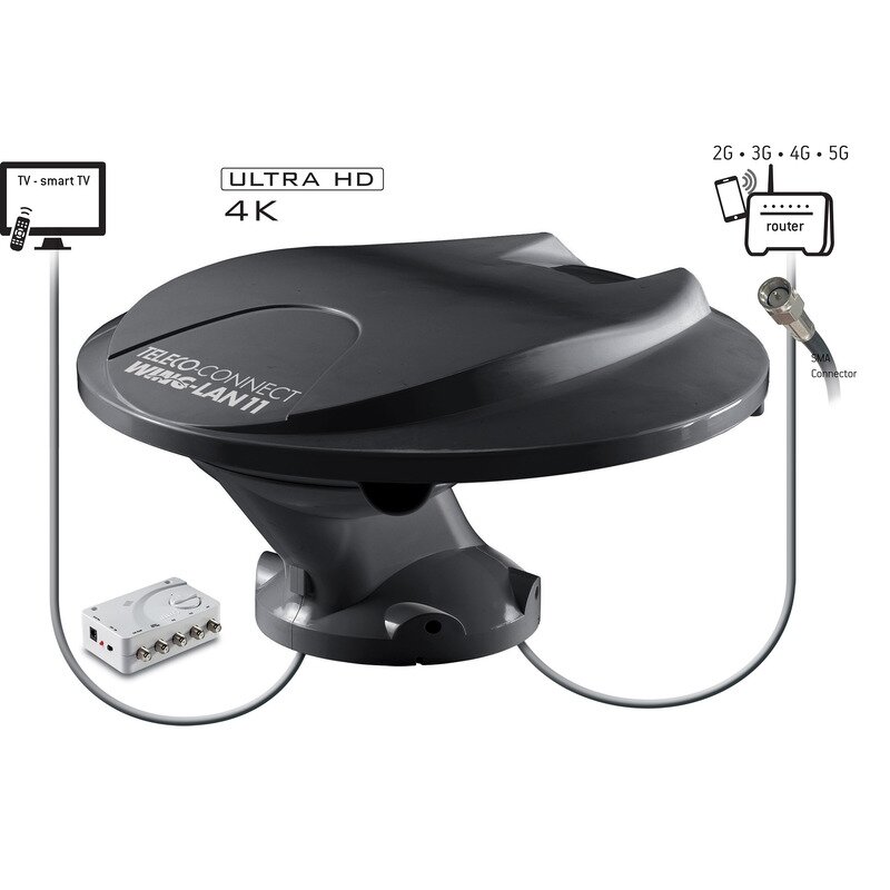 Wing+Lan11 Ant DVbT/DAB/4