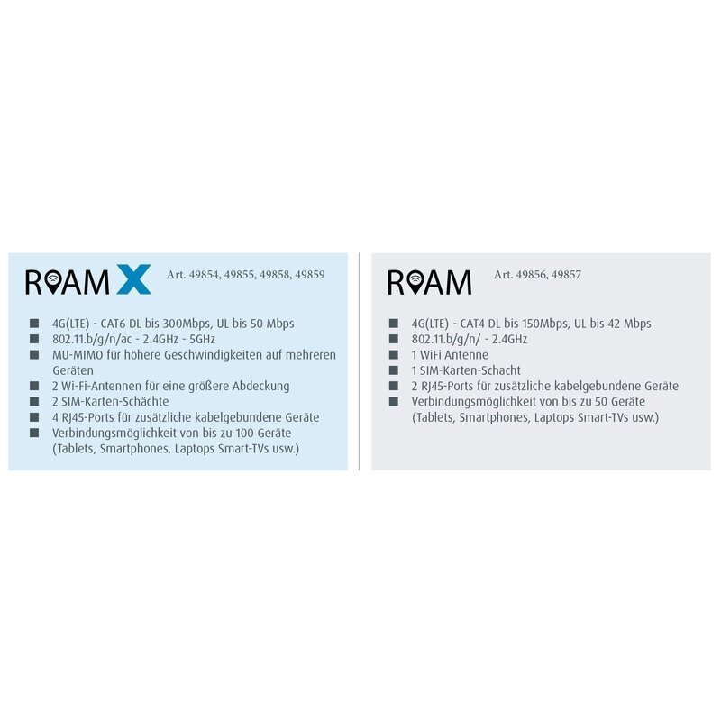 Maxview Roam X LTE Antenna antracitas 2 Maxview Roam X LTE Antenna antracitas 2