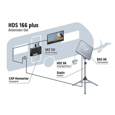 Antenų rinkinys HDS166 Plus Antenų rinkinys HDS166 Plus