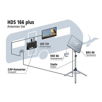 Antenų rinkinys HDS166 Plus 1