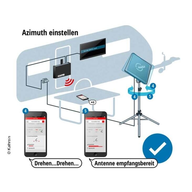 Antenų rinkinys HDS 166 - plokščia antena + BAS 66 + HDZ66 + CAP keitiklis 3