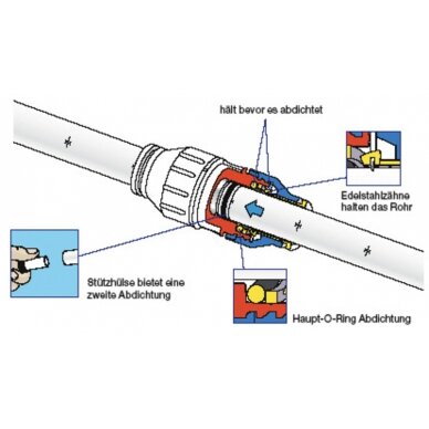 Atraminė įvorė Superseal 12mm Speedpex vamzdžiui 2 Atraminė įvorė Superseal 12mm Speedpex vamzdžiui 2