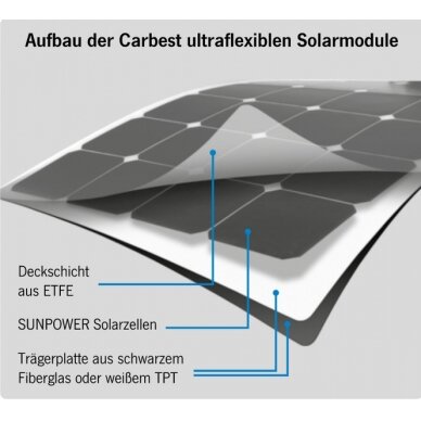 Carbest Powerpanel Flex saulės moduliai – nuo ​​80 iki 160 vatų 1