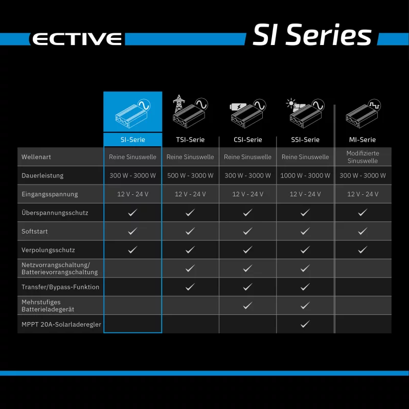 ECTIVE SINUS keitiklis 12V SI serija 300W-3000W 1