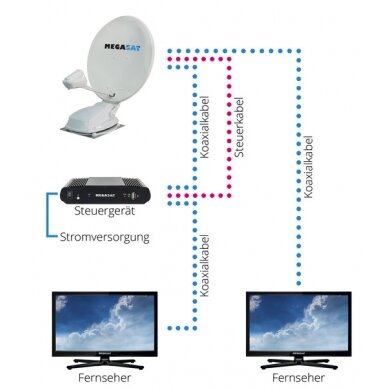 Visiškai automatinė palydovinė sistema Megasat Caravanman 65/85 Premium V2/Professional GPS V2 3 Visiškai automatinė palydovinė sistema Megasat Caravanman 65/85 Premium V2/Professional GPS V2 3