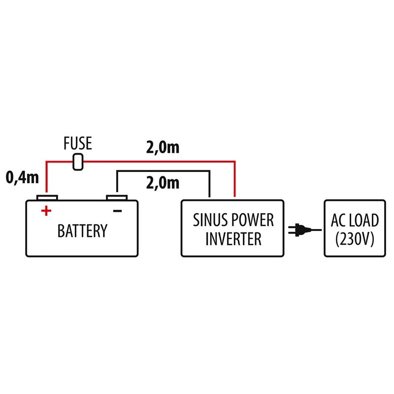 Sinus Power Inverter 2 Sinus Power Inverter 2