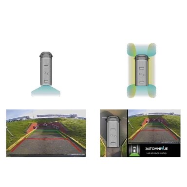 Omnivue-Pro atbulinės eigos vaizdo sistema