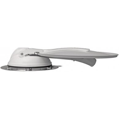 OmniSat Twister 65 1