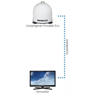 Palydovinė sistema/kupolinė antena Campingman Eco 5
