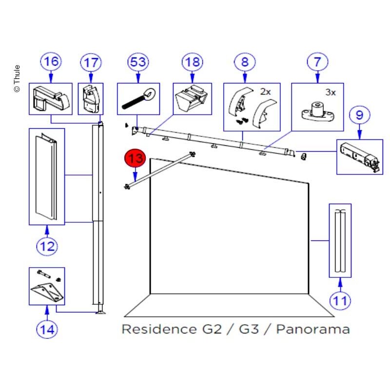 Palaikymo profilis Safe.Resid