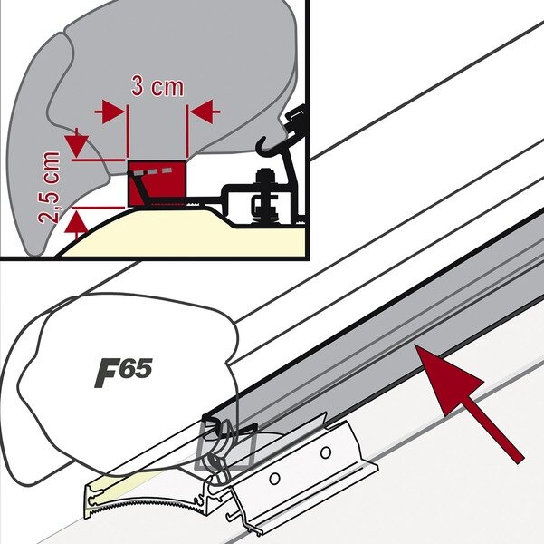RainGuard rinkinys, skirtas F65/F65S