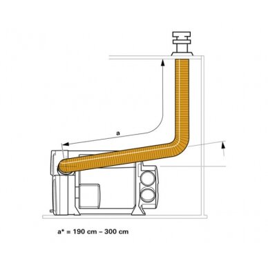 Stogo kamino komplektas DKC2 f.Combi 1 Stogo kamino komplektas DKC2 f.Combi 1