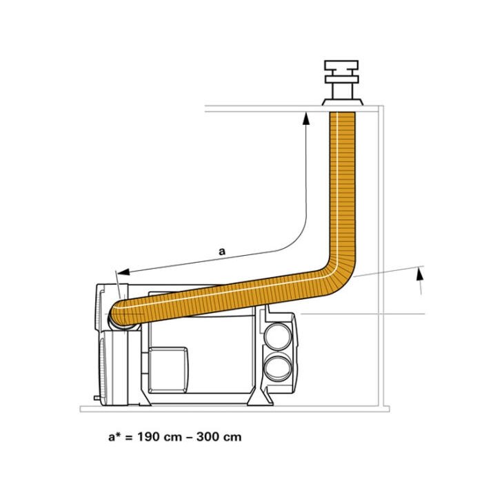 Stogo kamino komplektas DKC2 f.Combi 1 Stogo kamino komplektas DKC2 f.Combi 1