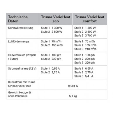 Truma šildymas - VarioHeat eco 12V, galia 2400W 3