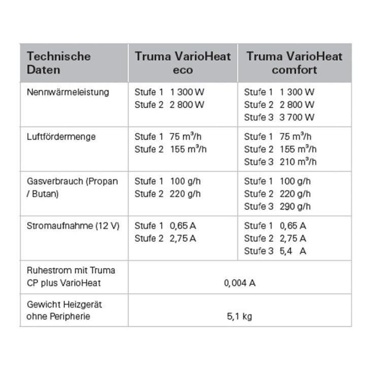 Truma šildymas - VarioHeat eco 12V, galia 2400W 3